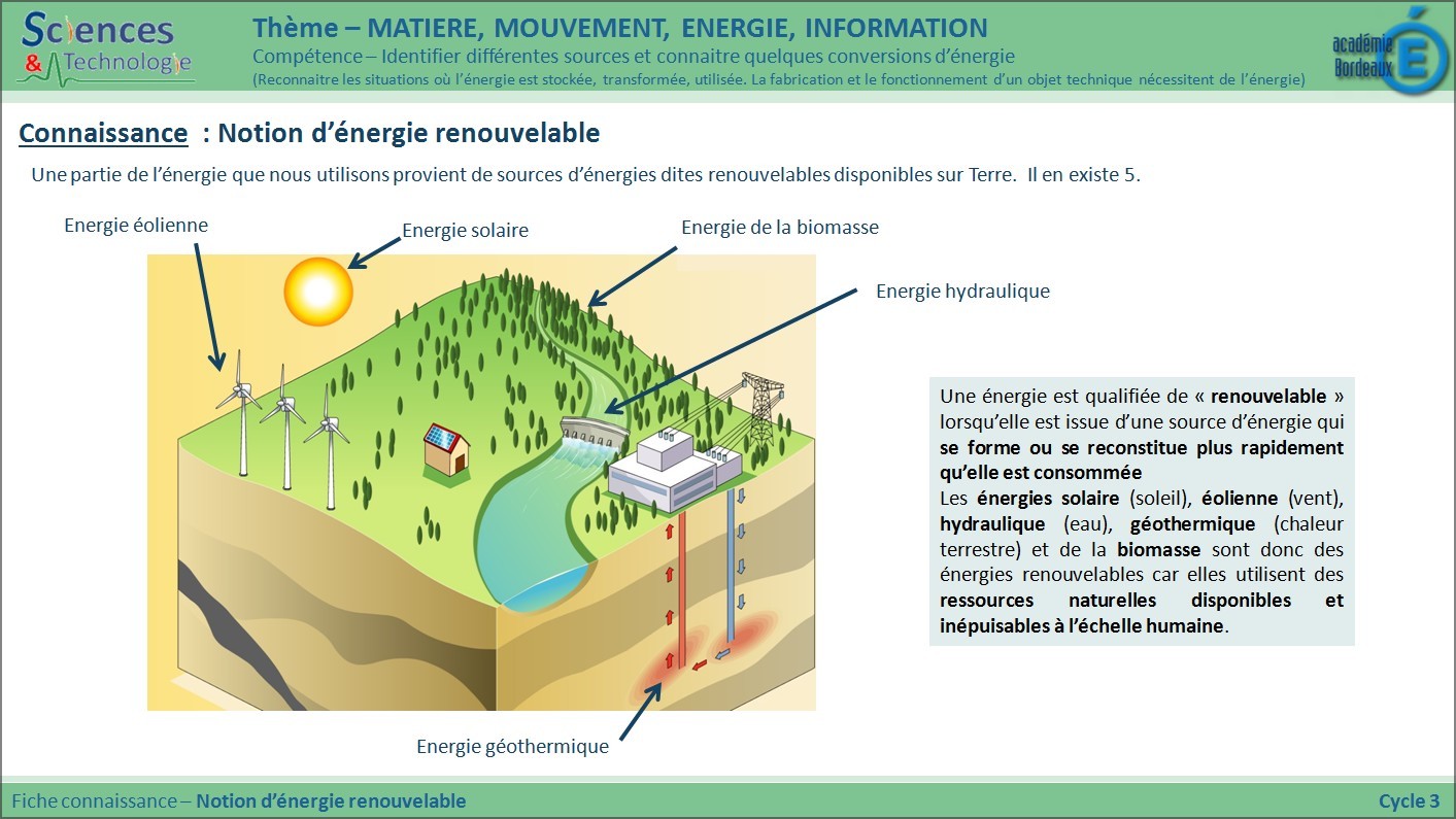 Séquence 05 : Comment produire et convertir des énergies ? - Le Club de